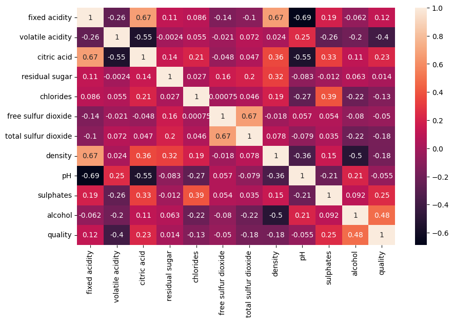 Correlation heatmap